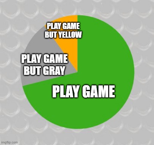 How my day go | PLAY GAME BUT YELLOW; PLAY GAME BUT GRAY; PLAY GAME | image tagged in pie chart | made w/ Imgflip meme maker