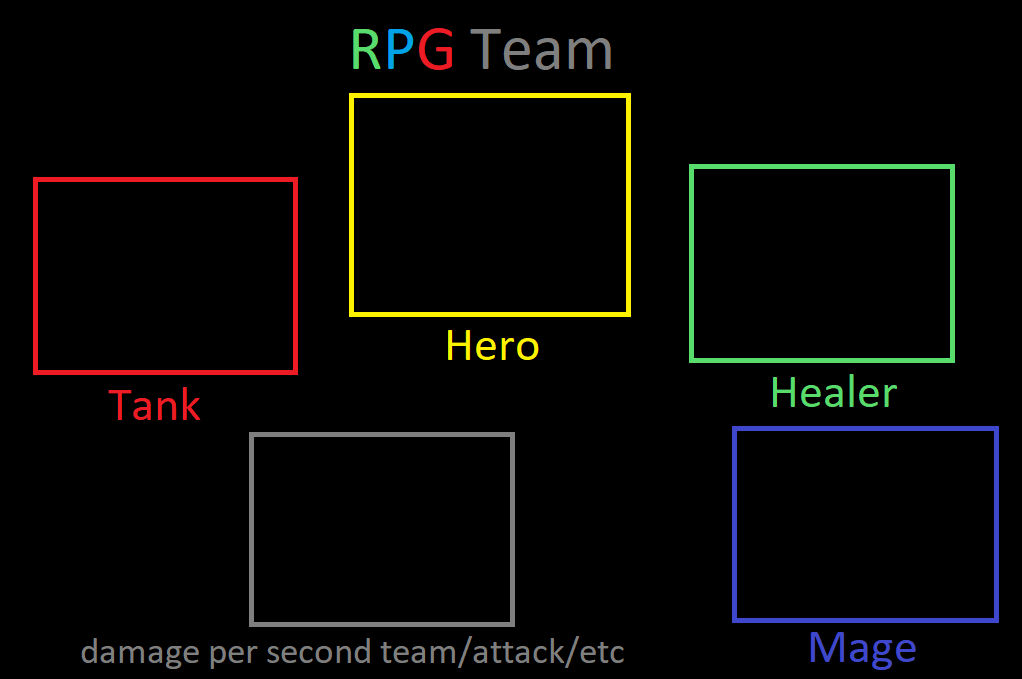 Your RPG Team Blank Meme Template