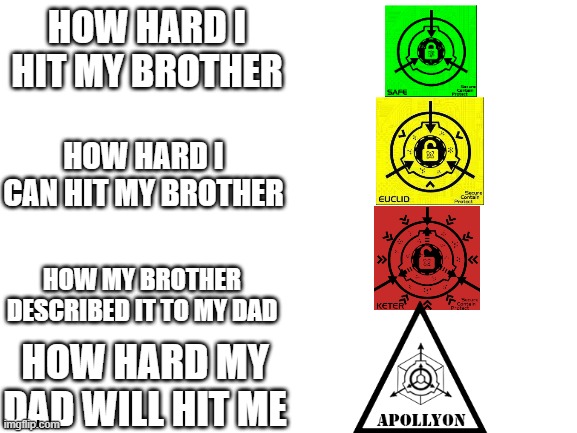 Blank White Template | HOW HARD I HIT MY BROTHER; HOW HARD I CAN HIT MY BROTHER; HOW MY BROTHER DESCRIBED IT TO MY DAD; HOW HARD MY DAD WILL HIT ME | image tagged in blank white template | made w/ Imgflip meme maker