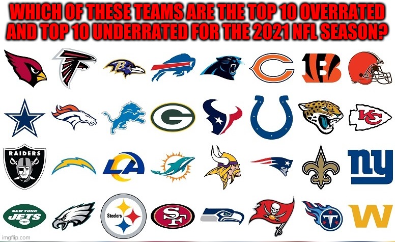 Who do you consider the worst nfl team for this season? | WHICH OF THESE TEAMS ARE THE TOP 10 OVERRATED AND TOP 10 UNDERRATED FOR THE 2021 NFL SEASON? | image tagged in nfl,2021,teams,overrated,underrated | made w/ Imgflip meme maker