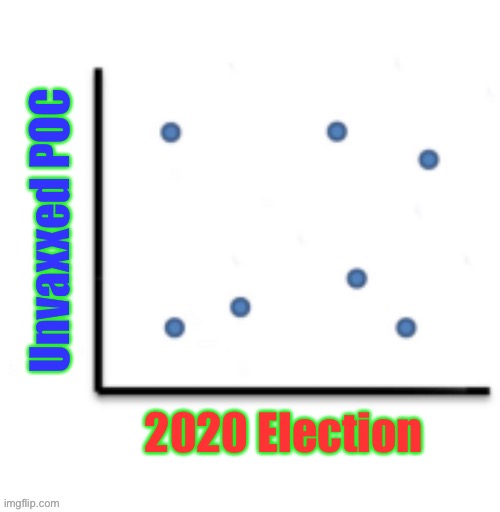 No correlation | Unvaxxed POC 2020 Election | image tagged in no correlation | made w/ Imgflip meme maker