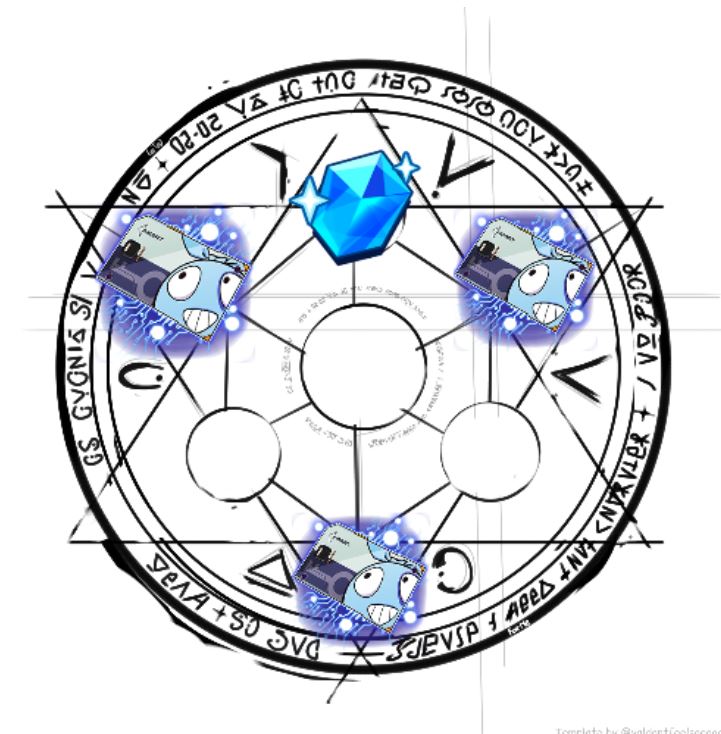 High Quality Honkai ritual Blank Meme Template