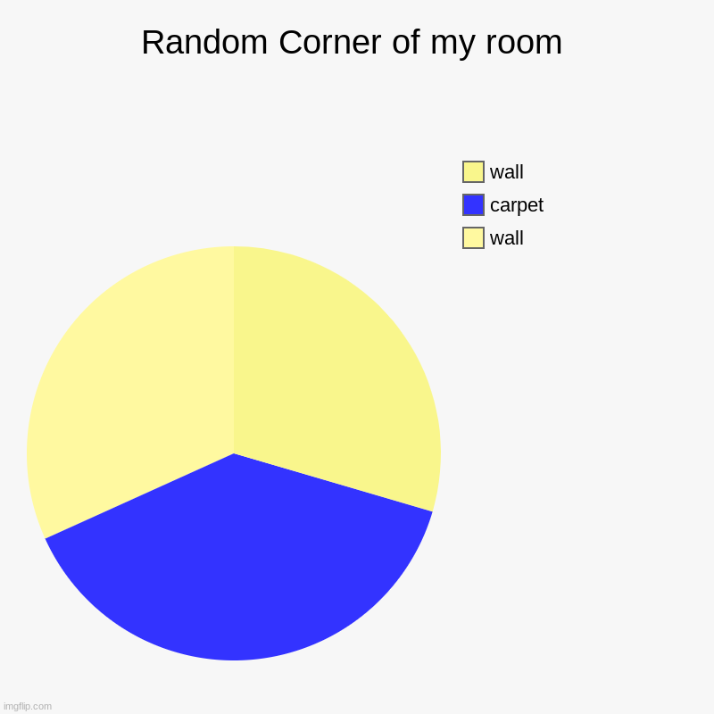 Random Corner of my room | wall, carpet, wall | image tagged in charts,pie charts | made w/ Imgflip chart maker