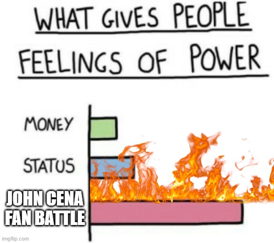 JOHN CENA | JOHN CENA FAN BATTLE | image tagged in what gives people feelings of power | made w/ Imgflip meme maker