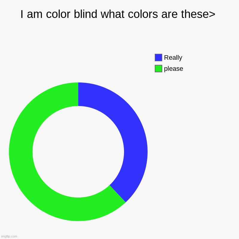 OOOOOF | I am color blind what colors are these> | please, Really | image tagged in charts,donut charts,oof | made w/ Imgflip chart maker