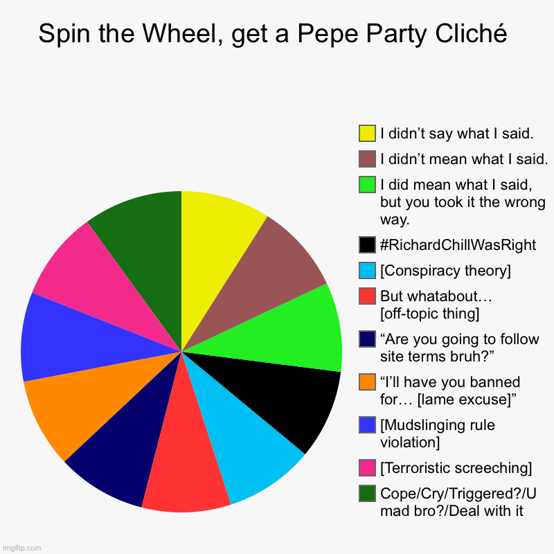 Spin the Wheel get a Pepe Party cliche Blank Meme Template