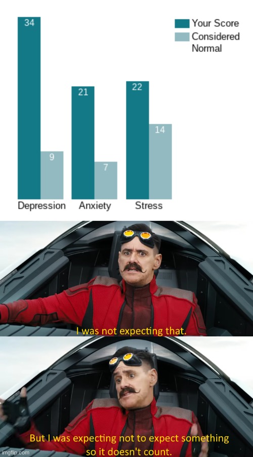 well | image tagged in eggman i was not expecting that | made w/ Imgflip meme maker