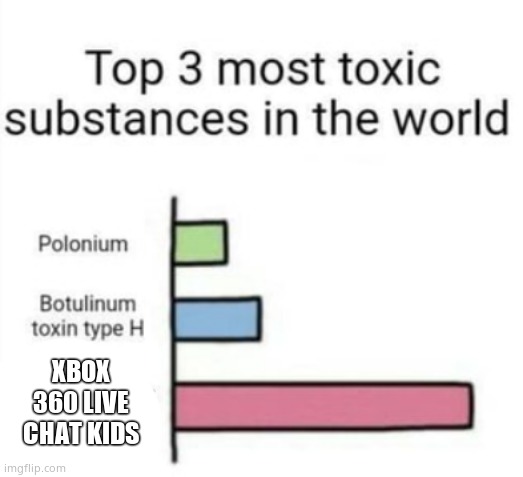 Top 3 toxic substances | XBOX 360 LIVE CHAT KIDS | image tagged in top 3 toxic substances | made w/ Imgflip meme maker