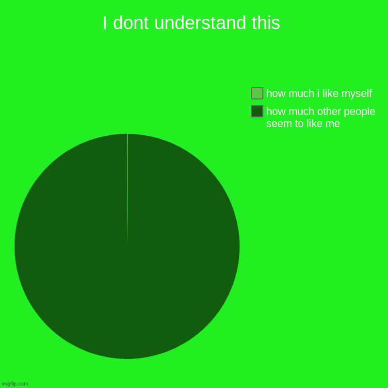 everything is green lol | I dont understand this | how much other people seem to like me, how much i like myself | image tagged in charts,pie charts | made w/ Imgflip chart maker