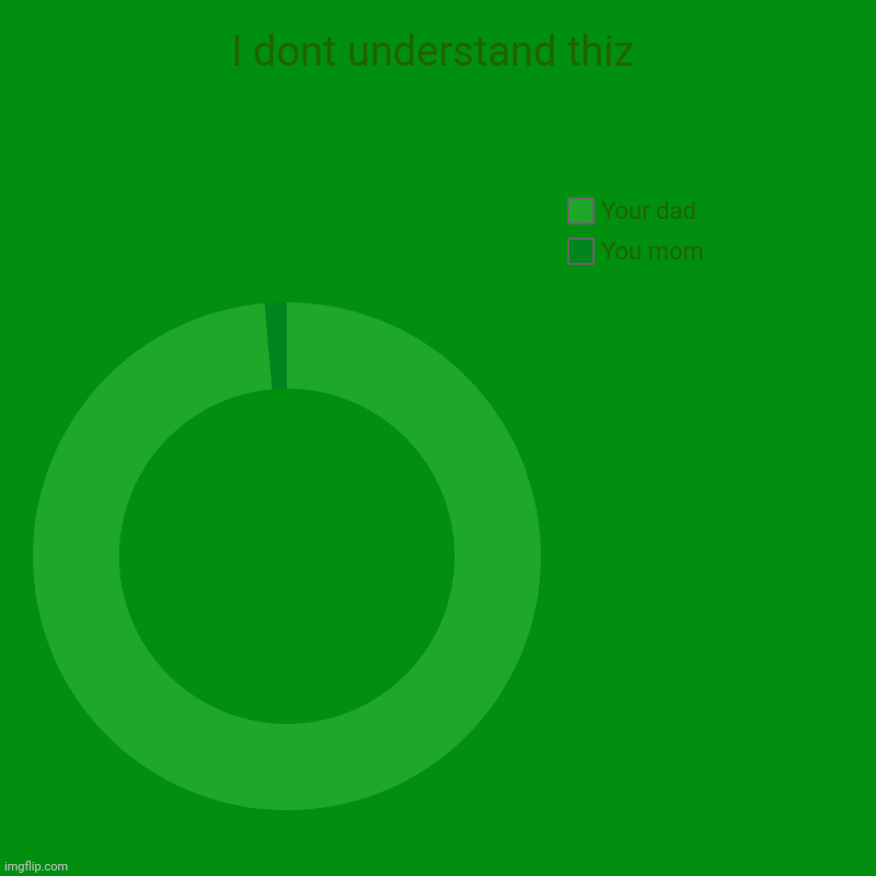 I dont understand thiz | You mom, Your dad | image tagged in charts,donut charts | made w/ Imgflip chart maker