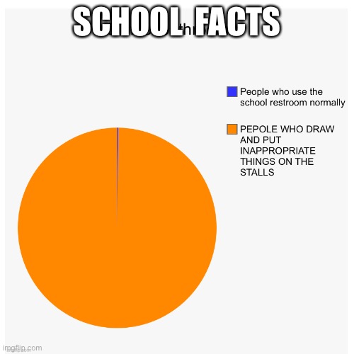 School facts | SCHOOL  FACTS | image tagged in school meme | made w/ Imgflip meme maker