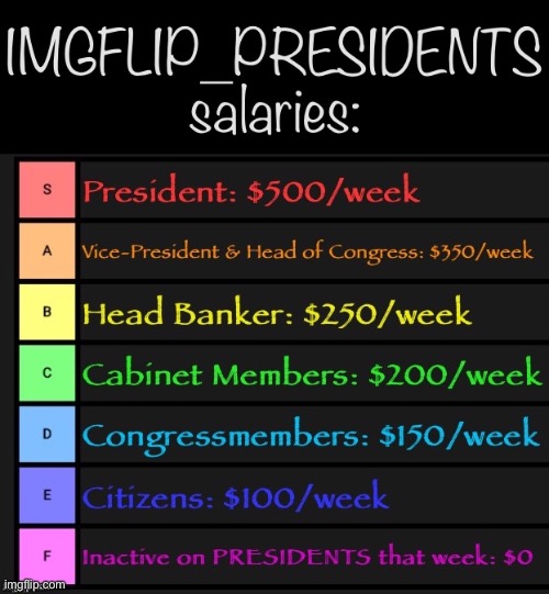 Salaries! | image tagged in imgflip_presidents salaries | made w/ Imgflip meme maker