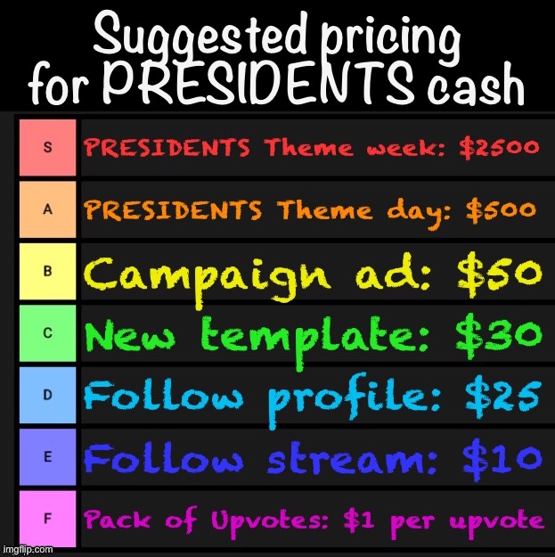 Some suggested uses & prices for PRESIDENTS cash. (When you purchase a theme day/week, money goes back into the bank.) | Suggested pricing for PRESIDENTS cash | image tagged in imgflip_presidents,imgflip_bank | made w/ Imgflip meme maker
