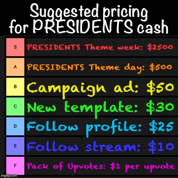 Suggested pricing for PRESIDENTS cash Blank Meme Template