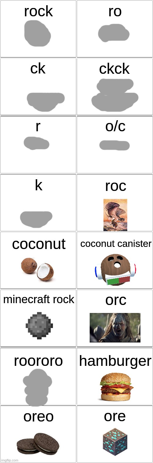 rock types | rock; ro; ck; ckck; r; o/c; k; roc; coconut; coconut canister; minecraft rock; orc; roororo; hamburger; ore; oreo | image tagged in blank comic panel 2x8 | made w/ Imgflip meme maker