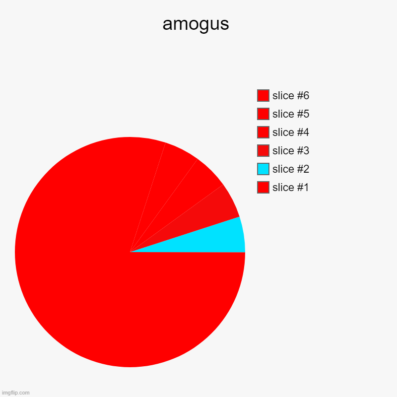 this will always be here 2 | amogus | | image tagged in charts,pie charts,amogus,among us | made w/ Imgflip chart maker