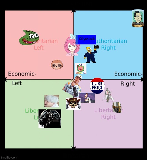 Where I think some sit on the compass | image tagged in political compass | made w/ Imgflip meme maker