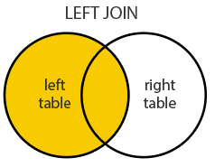 left join Blank Meme Template