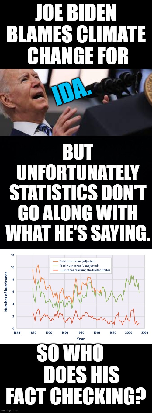 Again The Blame Game | JOE BIDEN BLAMES CLIMATE  CHANGE FOR; IDA. BUT UNFORTUNATELY STATISTICS DON'T GO ALONG WITH WHAT HE'S SAYING. SO WHO       DOES HIS FACT CHECKING? | image tagged in memes,politics,joe biden,hurricane,climate change,not really | made w/ Imgflip meme maker