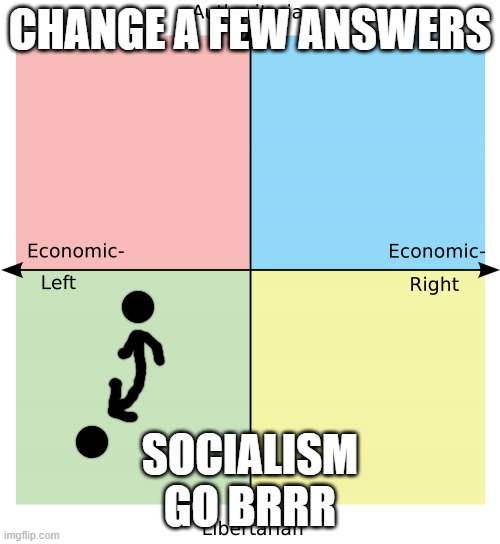 political compass | CHANGE A FEW ANSWERS; SOCIALISM GO BRRR | image tagged in political compass,PoliticalCompassMemes | made w/ Imgflip meme maker