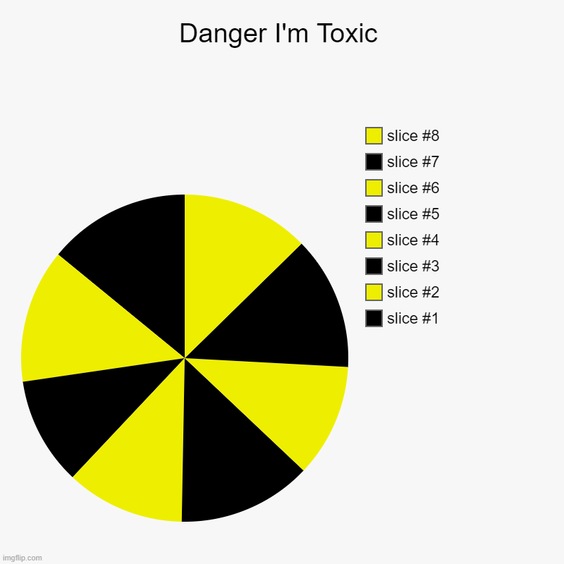 My Friends may not believe it but it's true | Danger I'm Toxic | | image tagged in charts,pie charts,toxic | made w/ Imgflip chart maker