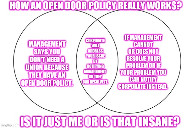 venn diagram | HOW AN OPEN DOOR POLICY REALLY WORKS? IF MANAGEMENT CANNOT OR DOES NOT RESOLVE YOUR PROBLEM OR IF YOUR PROBLEM YOU CAN NOTIFY CORPORATE INSTEAD. CORPORATE WILL ADDRESS YOUR ISSUE BY NOTIFYING MANAGEMENT  SO THEY CAN RESOLVE IT. MANAGEMENT SAYS YOU DON'T NEED A UNION BECAUSE THEY HAVE AN OPEN DOOR POLICY. IS IT JUST ME OR IS THAT INSANE? | image tagged in venn diagram | made w/ Imgflip meme maker