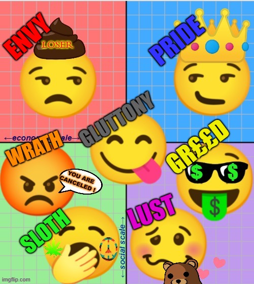 PCM basic | ENVY; PRIDE; GLUTTONY; GR££D; WRATH; LUST; SLOTH | image tagged in pcm,political compass | made w/ Imgflip meme maker