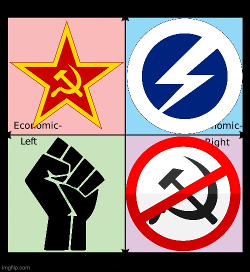 Political compass | image tagged in political compass | made w/ Imgflip meme maker