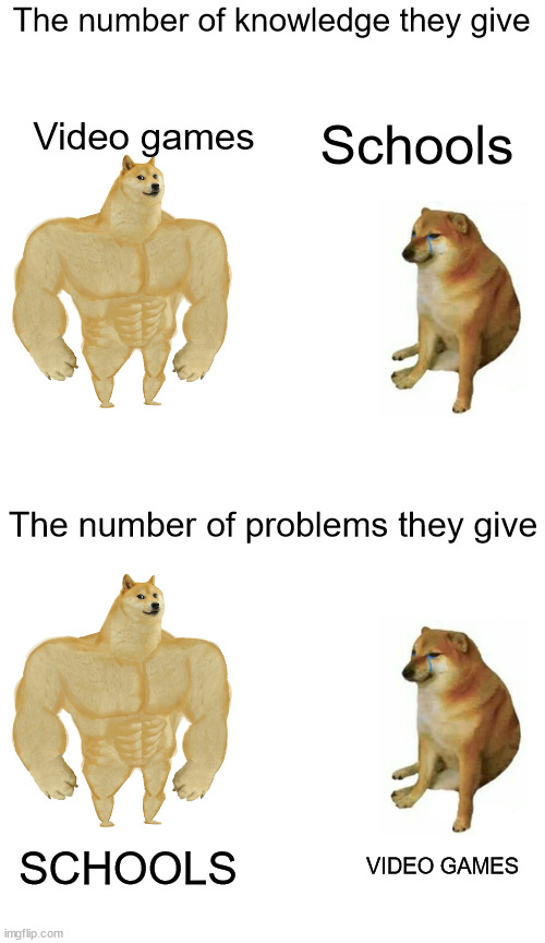 Book bad gaming keyboard good. | The number of knowledge they give; Schools; Video games; The number of problems they give; VIDEO GAMES; SCHOOLS | image tagged in memes,buff doge vs cheems | made w/ Imgflip meme maker