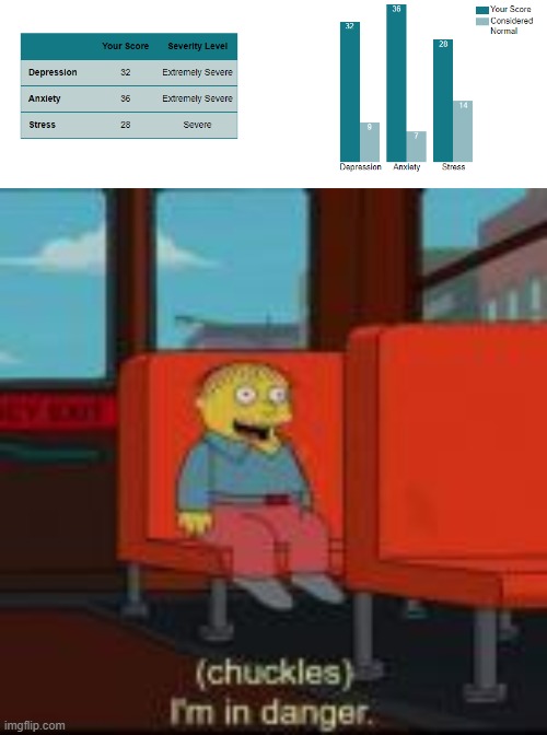 why does stress seem so low for me | made w/ Imgflip meme maker