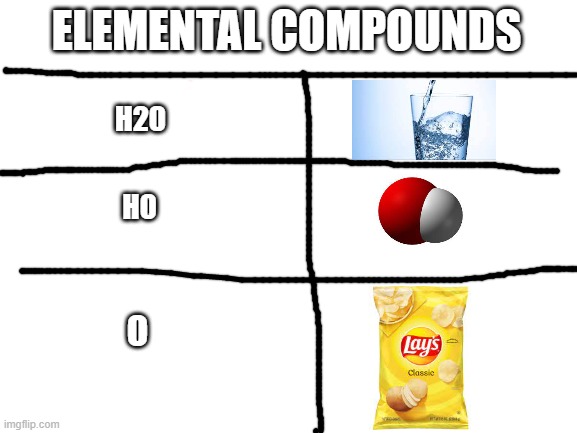 Another Lays meme |  ELEMENTAL COMPOUNDS; H20; HO; O | image tagged in blank white template | made w/ Imgflip meme maker