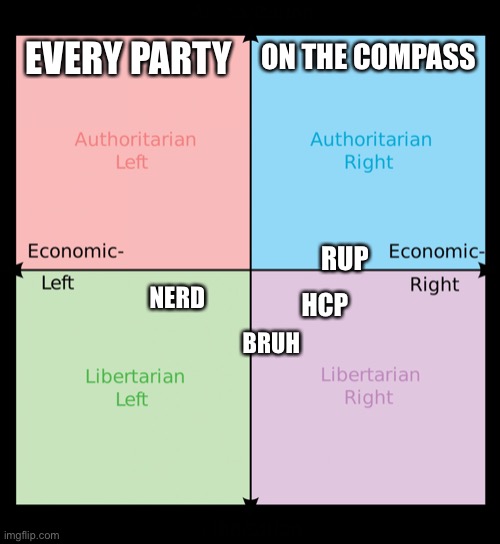 Political compass | EVERY PARTY; ON THE COMPASS; RUP; HCP; BRUH; NERD | image tagged in political compass | made w/ Imgflip meme maker