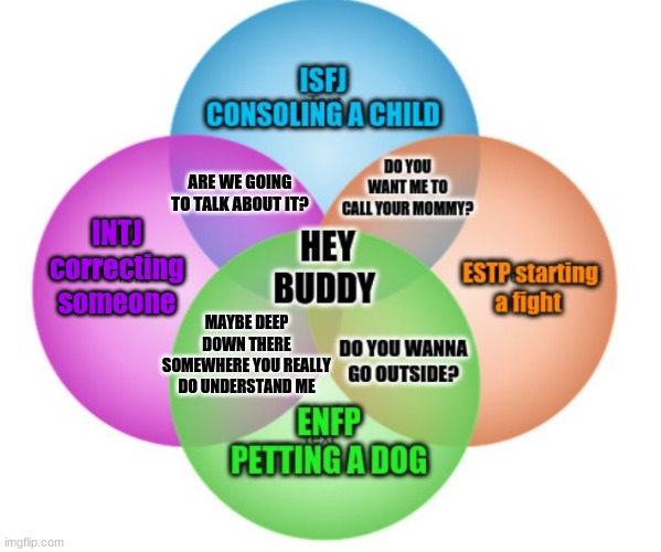 Hey buddy | ARE WE GOING TO TALK ABOUT IT? INTJ correcting someone; MAYBE DEEP DOWN THERE SOMEWHERE YOU REALLY DO UNDERSTAND ME | image tagged in mbti,16personalities | made w/ Imgflip meme maker