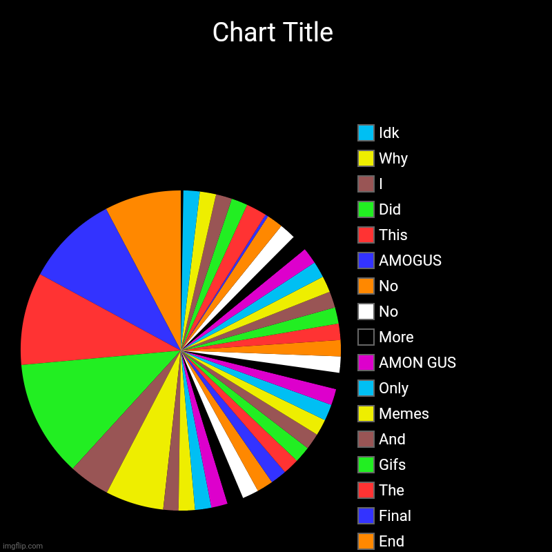 This, All, Of, End, The, And,  More, 6, Wait, Just, There, Almost, End, The, To, More, Few, A, Only , Yeah, Can, I, Because, Idk, This?,  Di | image tagged in charts,pie charts,time | made w/ Imgflip chart maker