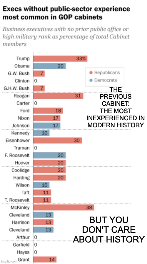 THE PREVIOUS CABINET:
THE MOST INEXPERIENCED IN MODERN HISTORY BUT YOU DON'T CARE ABOUT HISTORY | made w/ Imgflip meme maker