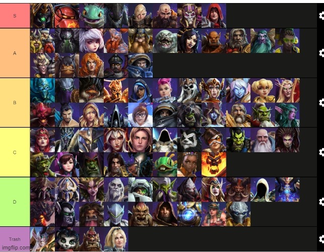 Heroes of the Storm character tier list - Gamepur