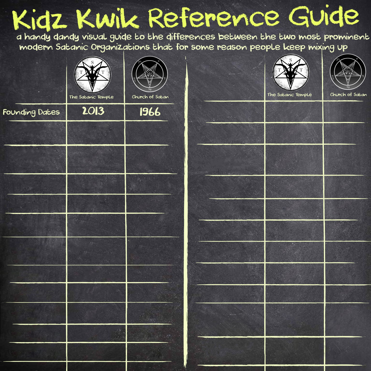 Satanist Reference Guide Blank Meme Template