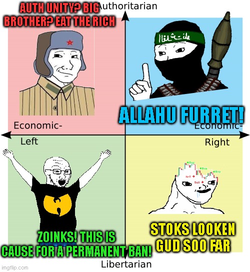 hahah i luv muy new wojak | AUTH UNITY? BIG BROTHER? EAT THE RICH; ALLAHU FURRET! ZOINKS! THIS IS CAUSE FOR A PERMANENT BAN! STOKS LOOKEN GUD SOO FAR | image tagged in political compass | made w/ Imgflip meme maker