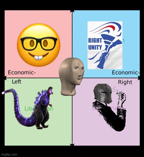 The biggest party from a certain political compass zone imo. | image tagged in political compass | made w/ Imgflip meme maker