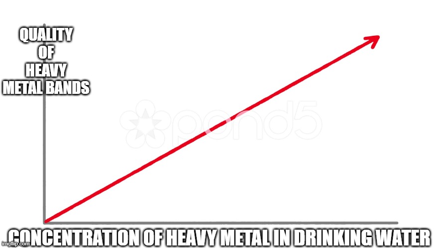 Heavy metal | QUALITY OF HEAVY METAL BANDS; CONCENTRATION OF HEAVY METAL IN DRINKING WATER | image tagged in upwards line graph | made w/ Imgflip meme maker