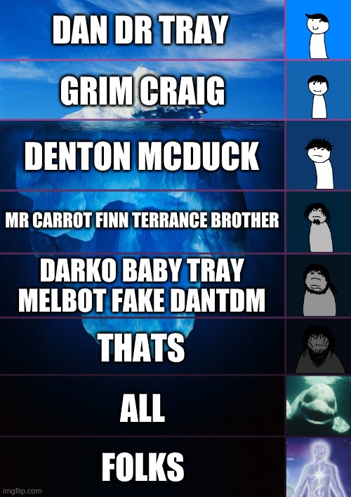 iceberg levels tiers | DAN DR TRAY; GRIM CRAIG; DENTON MCDUCK; MR CARROT FINN TERRANCE BROTHER; DARKO BABY TRAY MELBOT FAKE DANTDM; THATS; ALL; FOLKS | image tagged in iceberg levels tiers | made w/ Imgflip meme maker