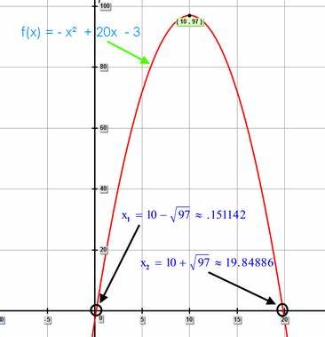 Parabola Blank Meme Template