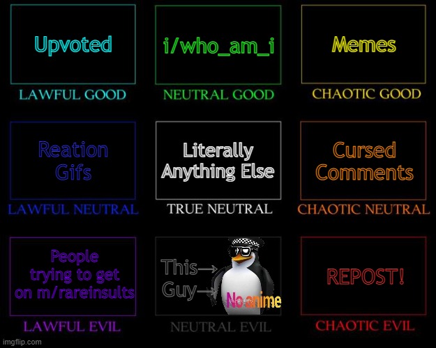 alignment chart on comment types | Upvoted; i/who_am_i; Memes; Literally Anything Else; Cursed Comments; Reation Gifs; People trying to get on m/rareinsults; This→ Guy→; REPOST! | image tagged in alignment chart | made w/ Imgflip meme maker