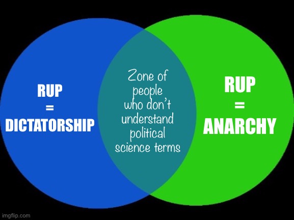 You are free to criticize the government, of course. But for sake of clarity, pick a lane :) | RUP = ANARCHY; Zone of people who don’t understand political science terms; RUP = DICTATORSHIP | image tagged in venn diagram,chart,rup,dictatorship,anarchy,political science | made w/ Imgflip meme maker