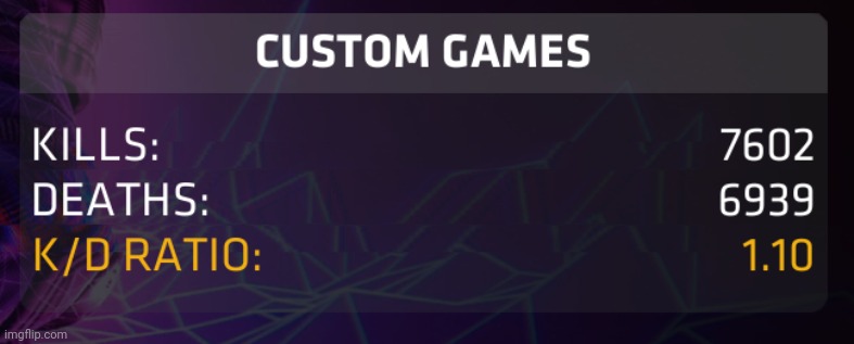 1.10 kd | made w/ Imgflip meme maker