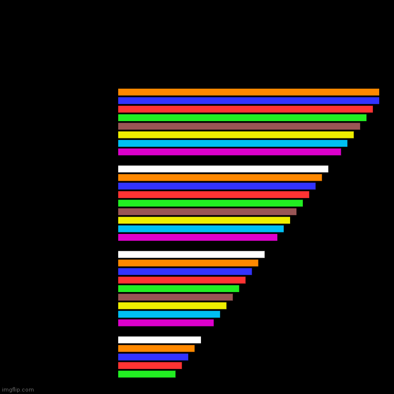 Read the description. | Never, Gonna, Give, You, Up, Never, Gonna, Let, You , Down, Never, Gonna, Run, Around, And, Desert, You, Never, Gonna, Make, You, Cry, Never | image tagged in charts,bar charts | made w/ Imgflip chart maker