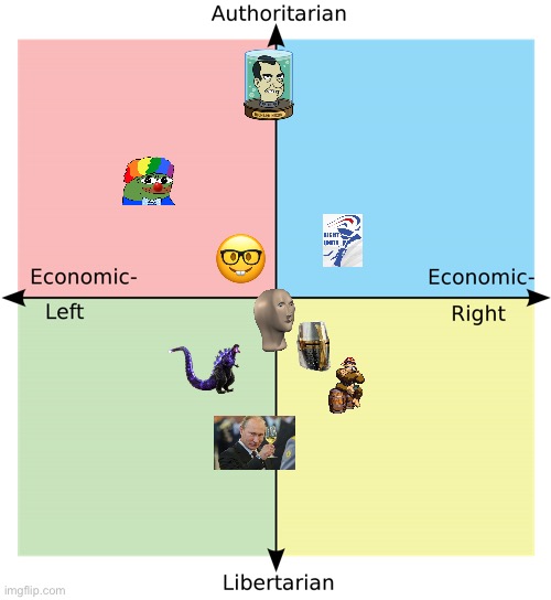 Where parties and some others lie on the political compass. | image tagged in political compass | made w/ Imgflip meme maker