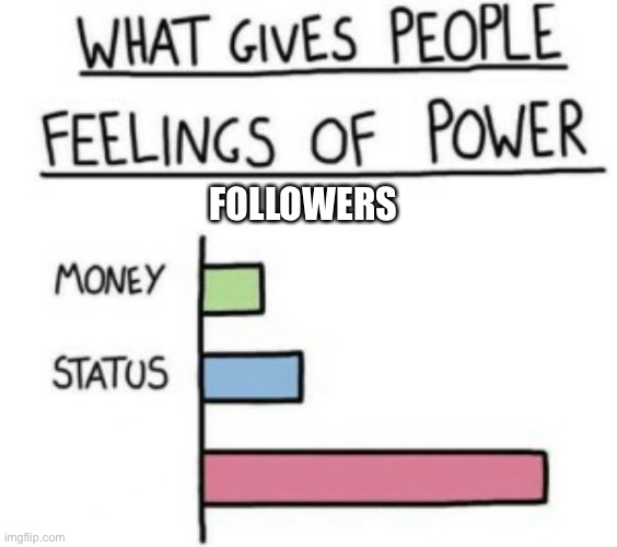Social Media | FOLLOWERS | image tagged in what gives people feelings of power | made w/ Imgflip meme maker