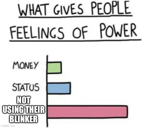 What Gives People Feelings of Power | NOT USING THEIR BLINKER | image tagged in what gives people feelings of power | made w/ Imgflip meme maker