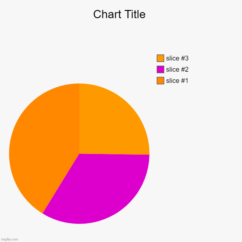 walls | image tagged in charts,pie charts | made w/ Imgflip chart maker